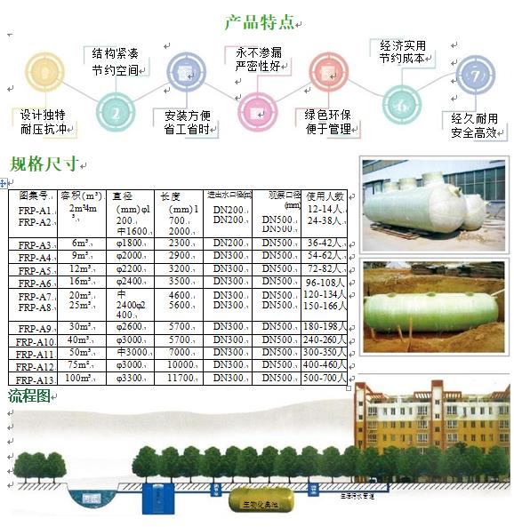 椒江玻璃钢化粪池